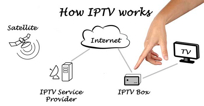 ABOUT IPTV